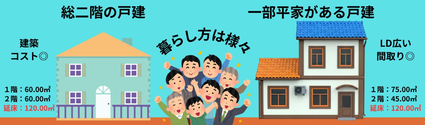 延床面積と各階床面積の見方を間違えない