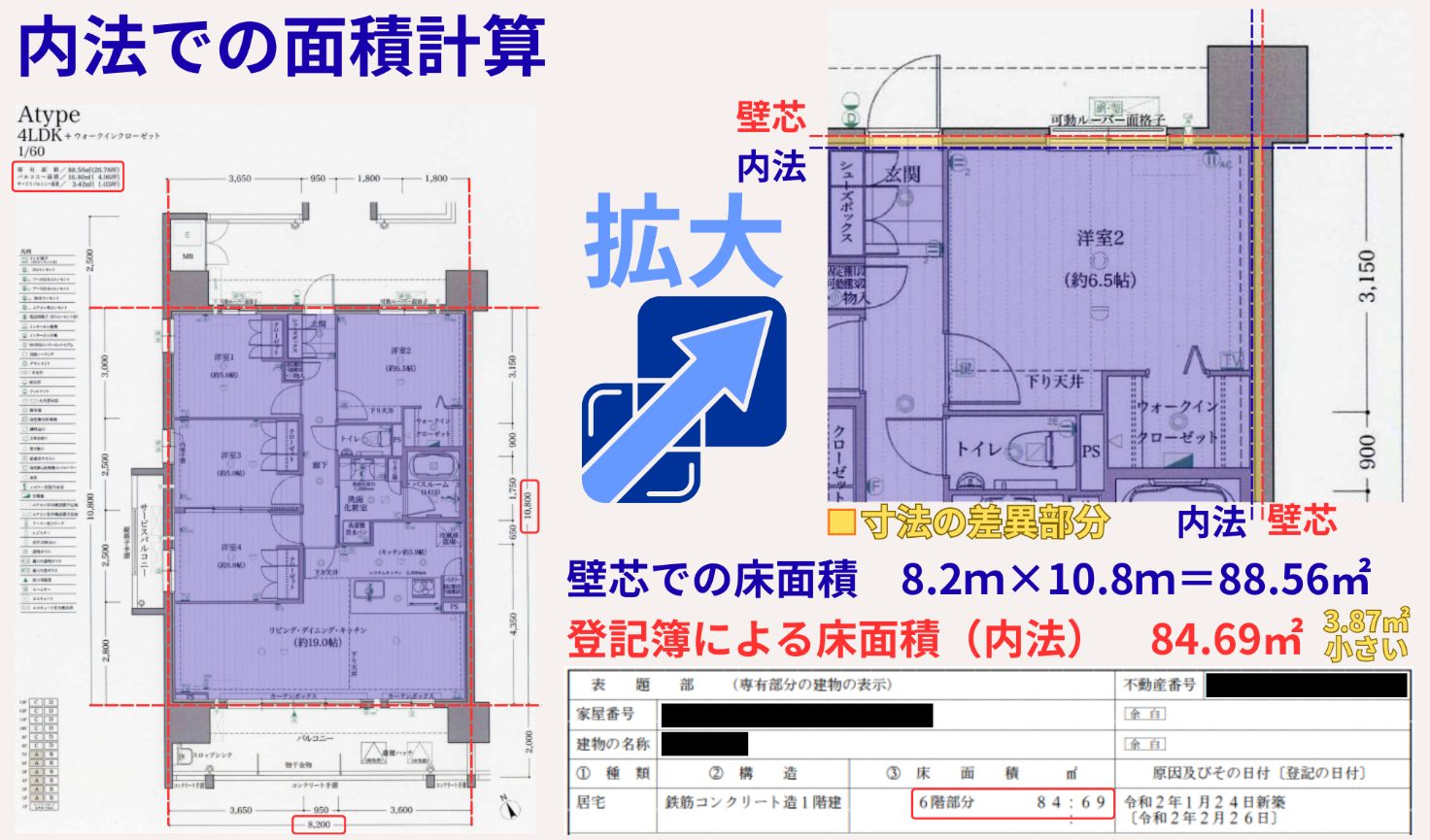 壁の内側で測る実使用面積に近い考え方