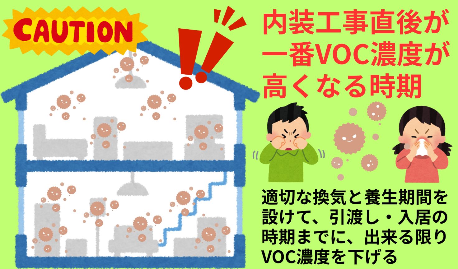 内装工事直後はVOC濃度が高くなりやすい
