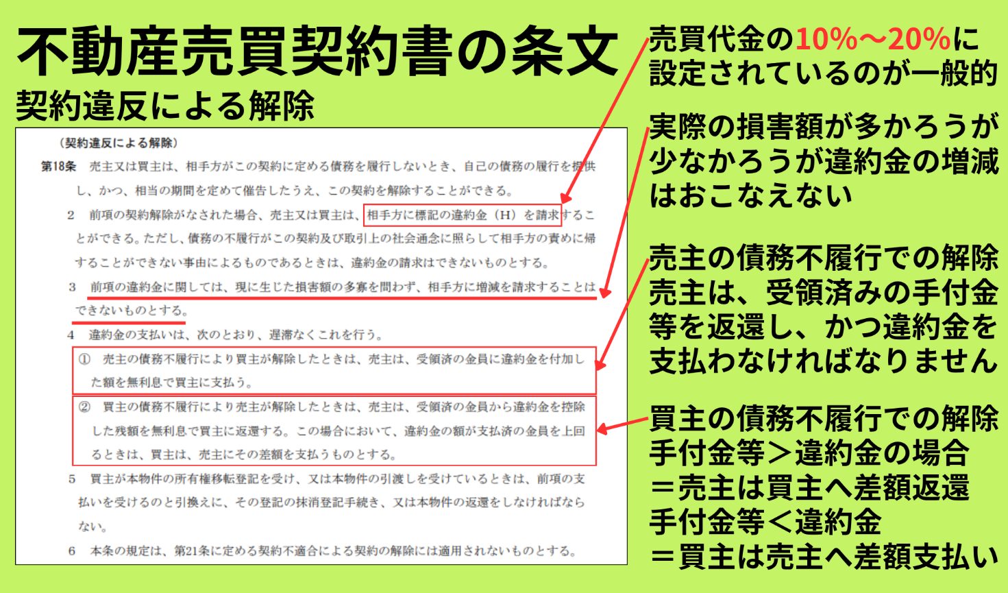 違約金とは、契約に違反した当事者が支払う金銭のこと