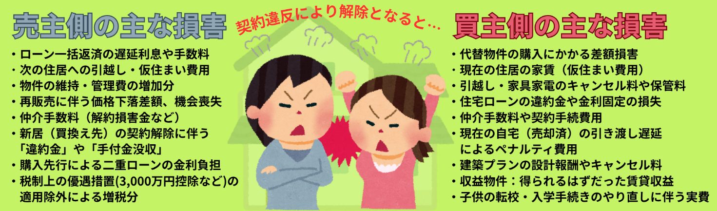 損害賠償額の予定とは、契約違反時の賠償額をあらかじめ決めること