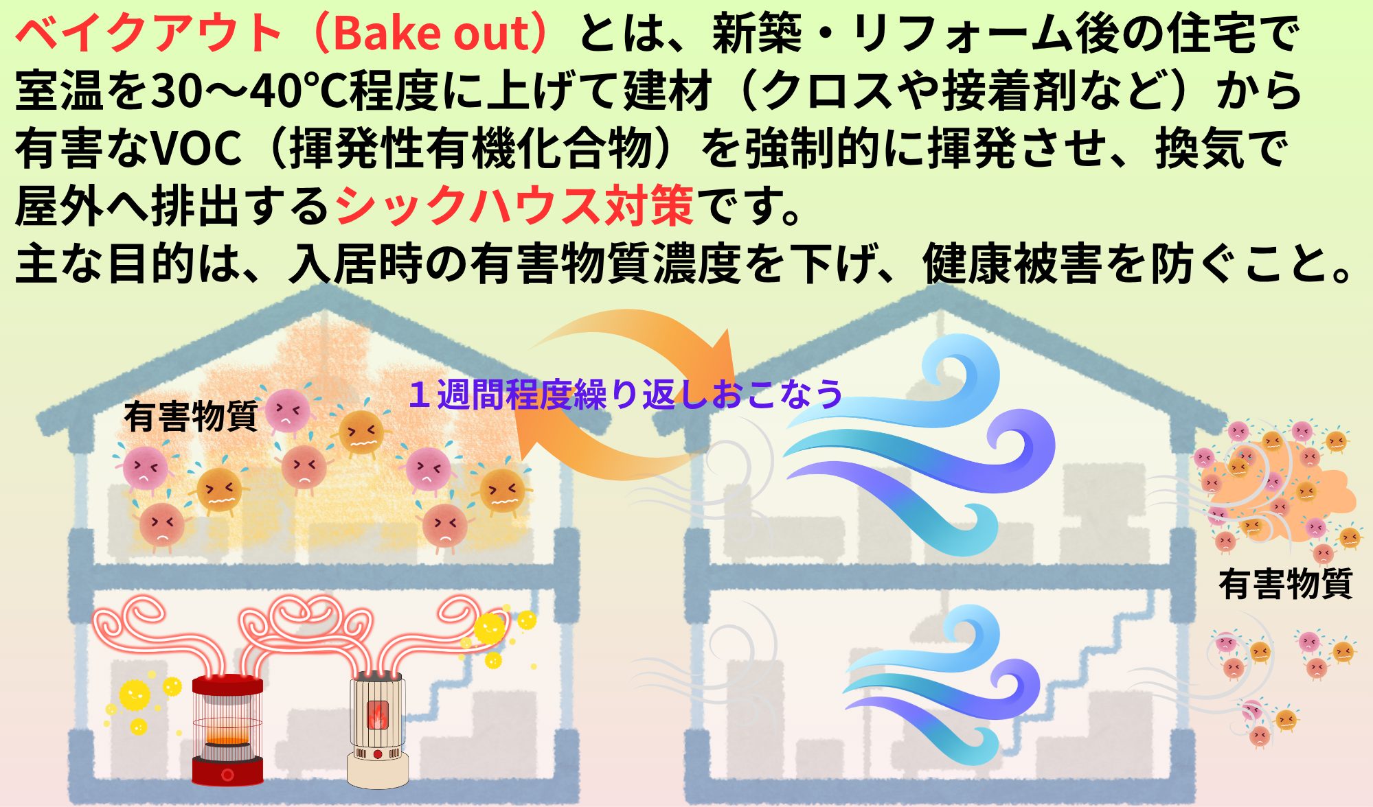 シックハウス症候群が心配な人は、家を購入しない方がよいですか？