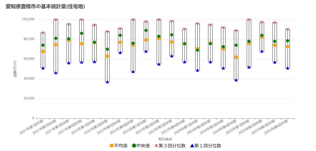 公的データは広い市場動向を把握しやすい