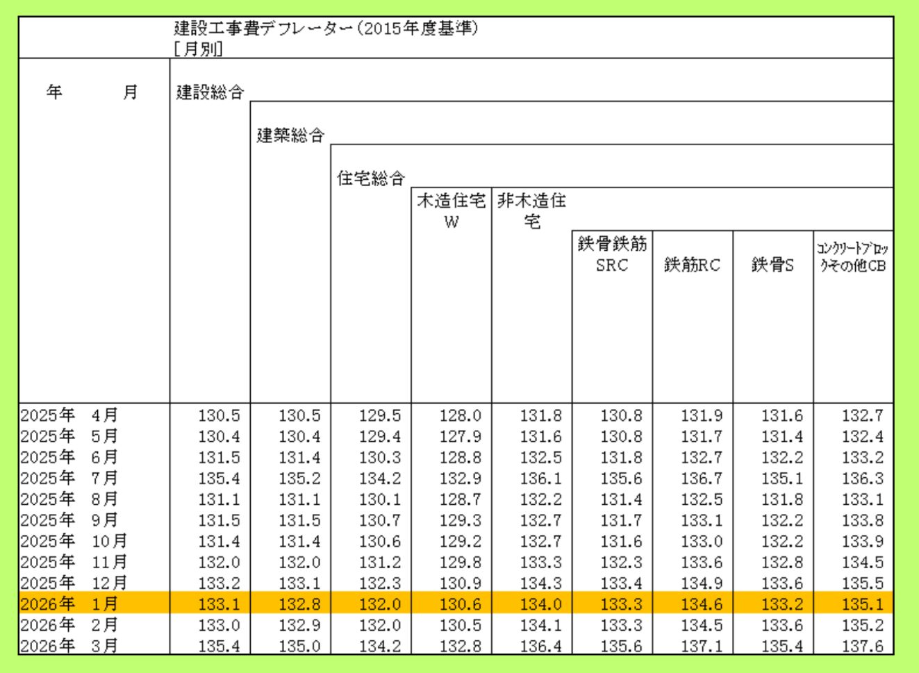 建築費・金利・物価上昇が土地購入判断に与える影響