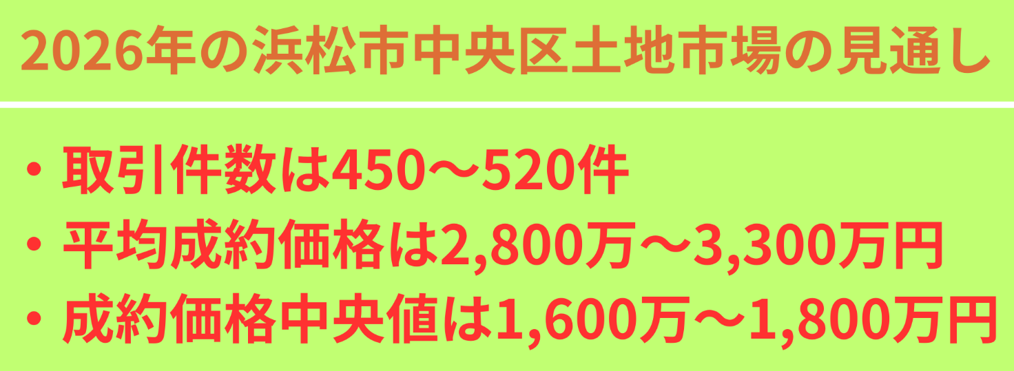 2026年の土地売買市場の見通し
