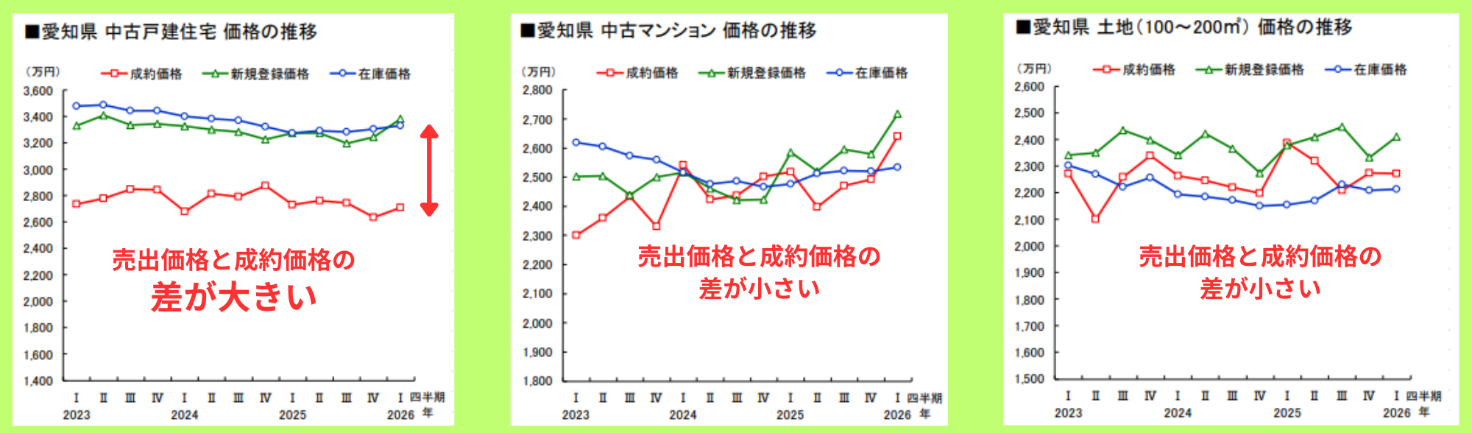 中部圏市場動向2