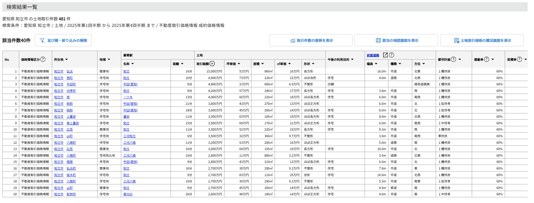 不動産情報ライブラリは中長期の市場推移を確認しやすい