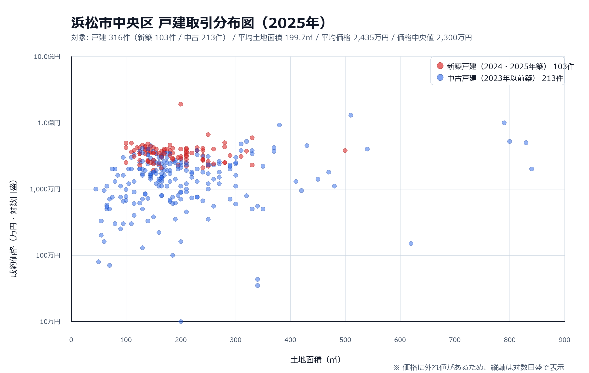 不動産情報ライブラリ