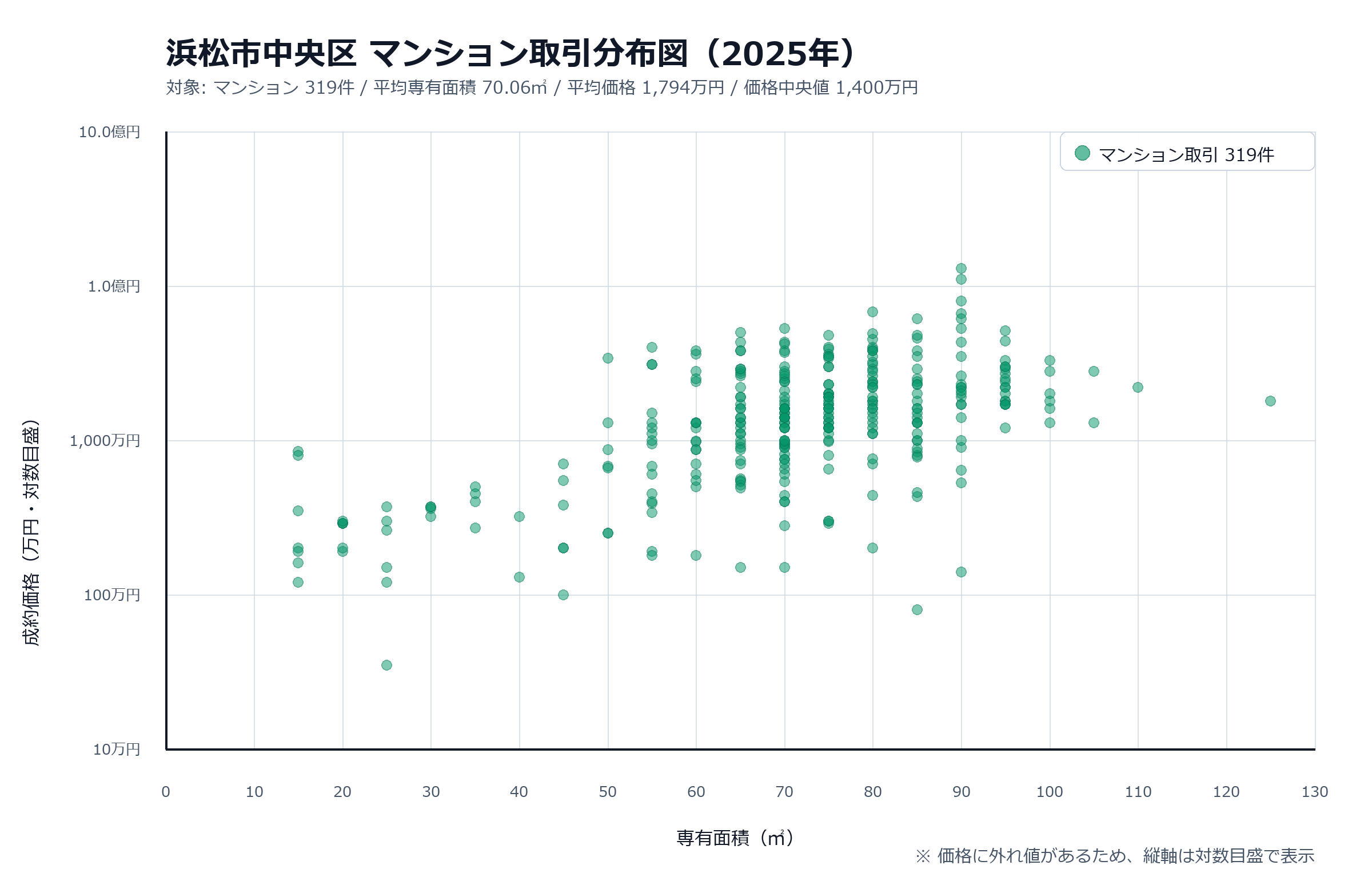 浜松市中央区マンション取引分布図
