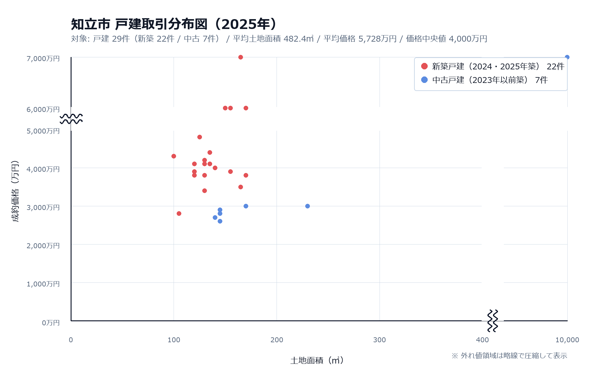 知立市戸建取引分布図