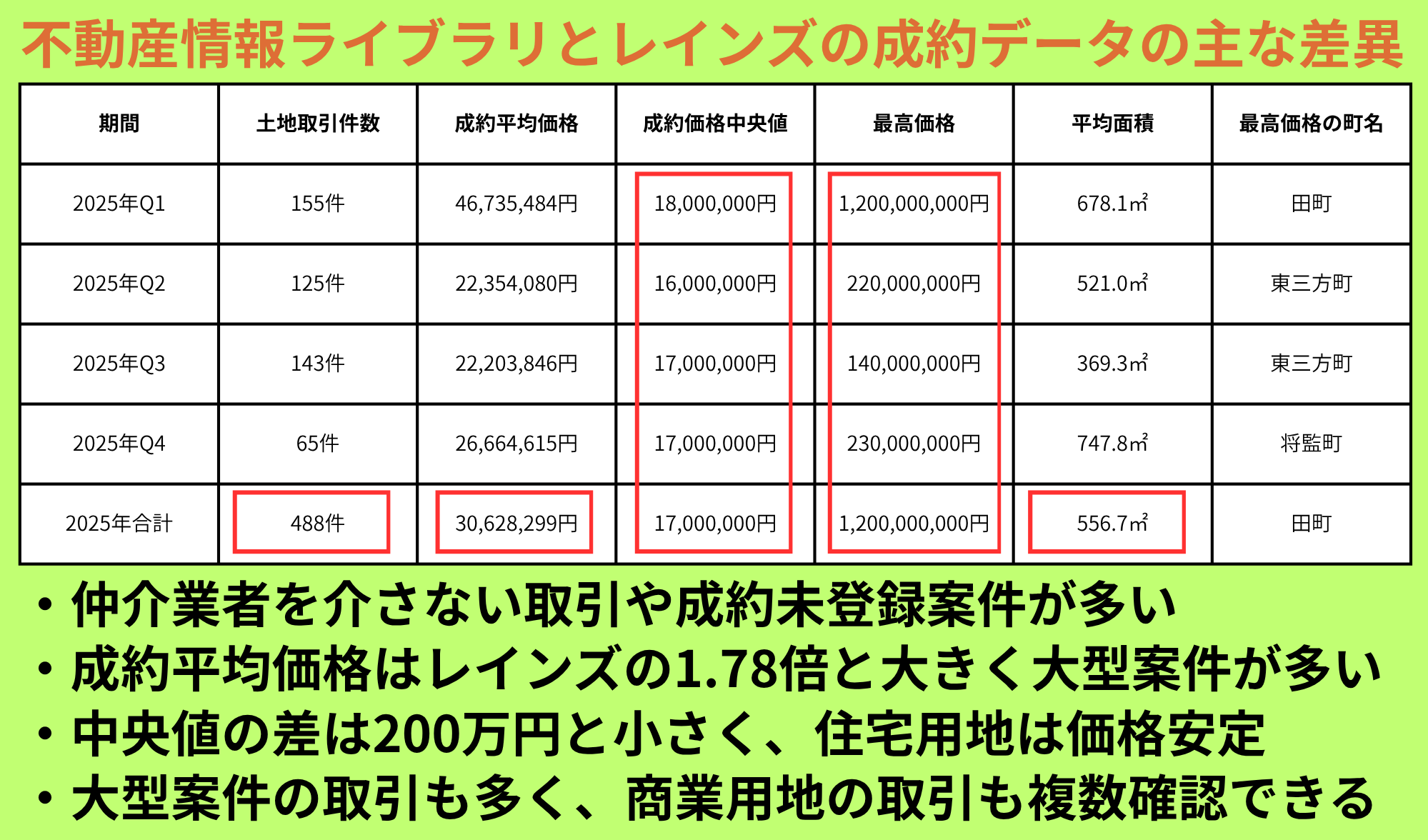 不動産情報ライブラリで見る2025年の土地市場