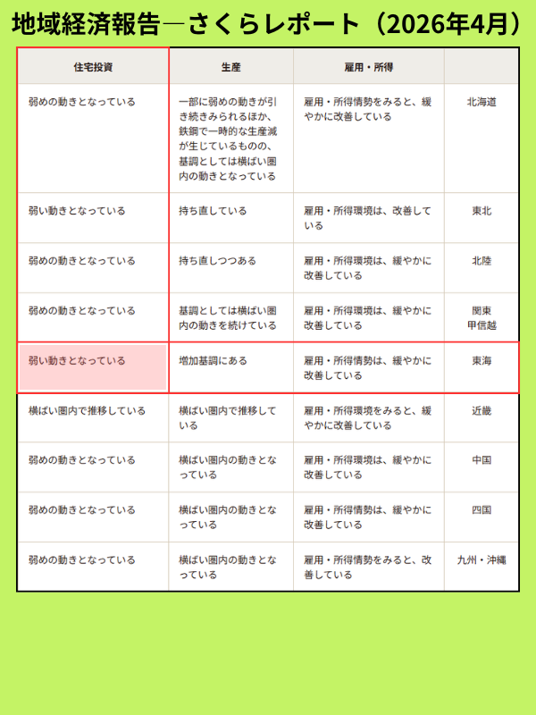立地・道路・面積・形状による価格差はさらに明確になる