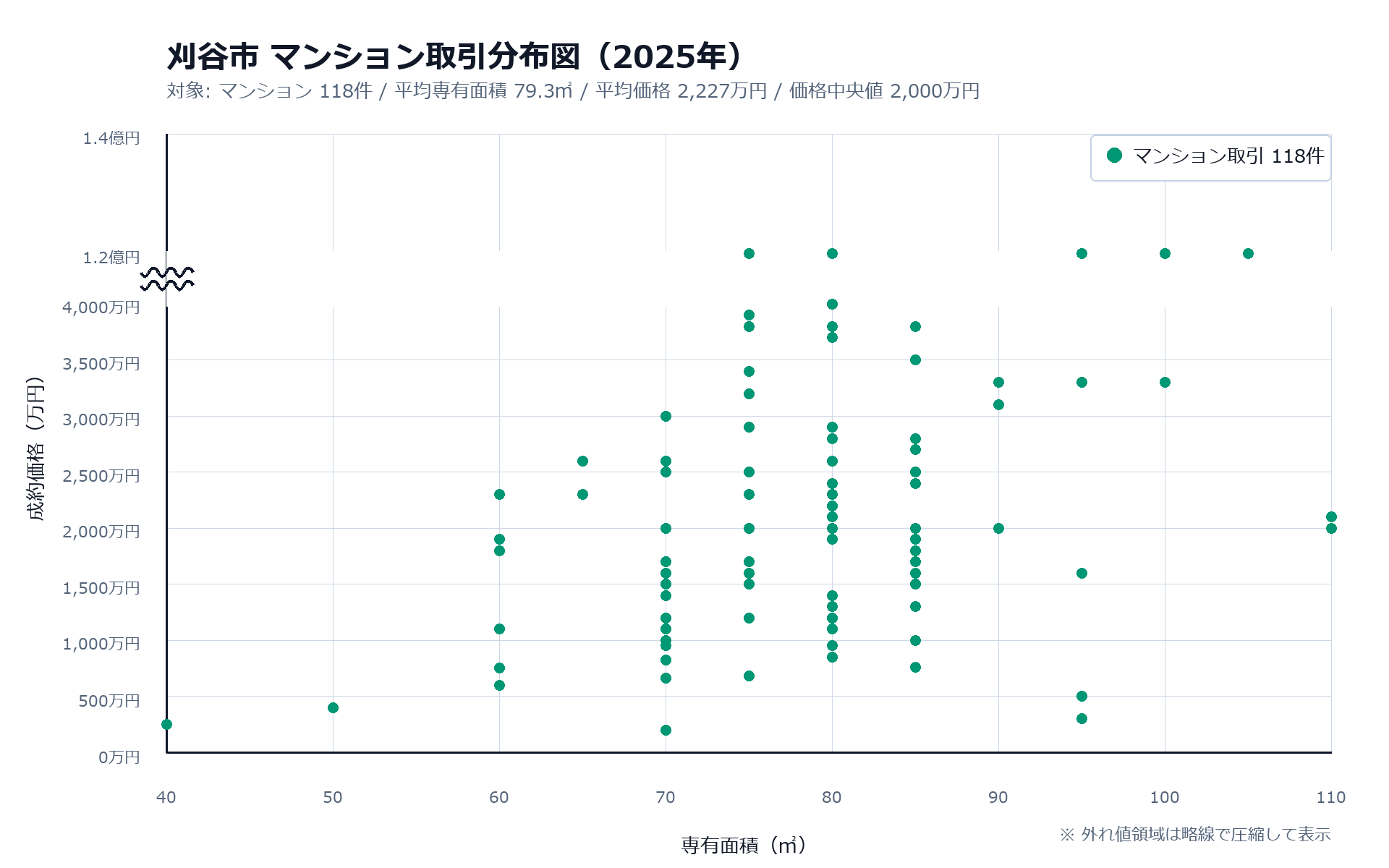 刈谷市マンション取引分布図