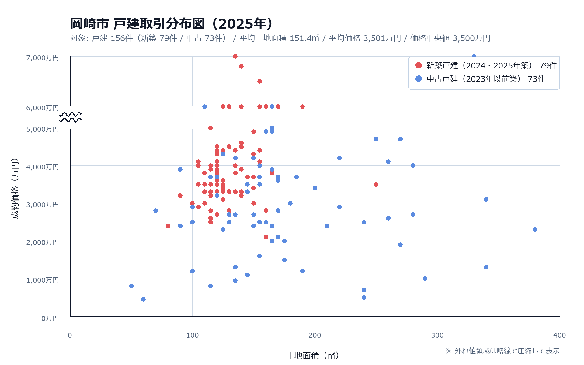 岡崎市戸建取引分布図