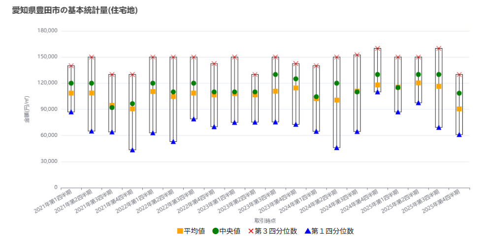 不動産情報ライブラリ198件から高額取引の影響を読む
