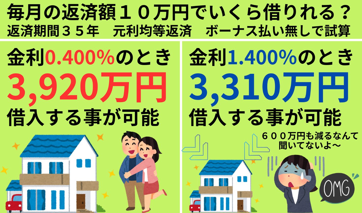 誰でもできる!住宅ローン借入可能額の簡単な計算法を紹介します