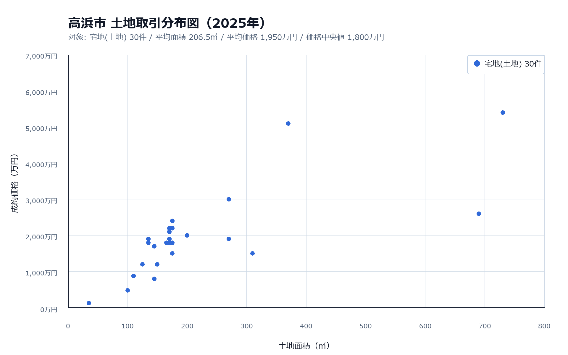 高浜市土地取引分布図