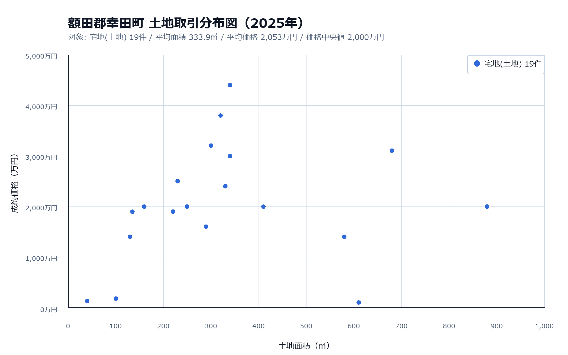 不動産情報ライブラリ