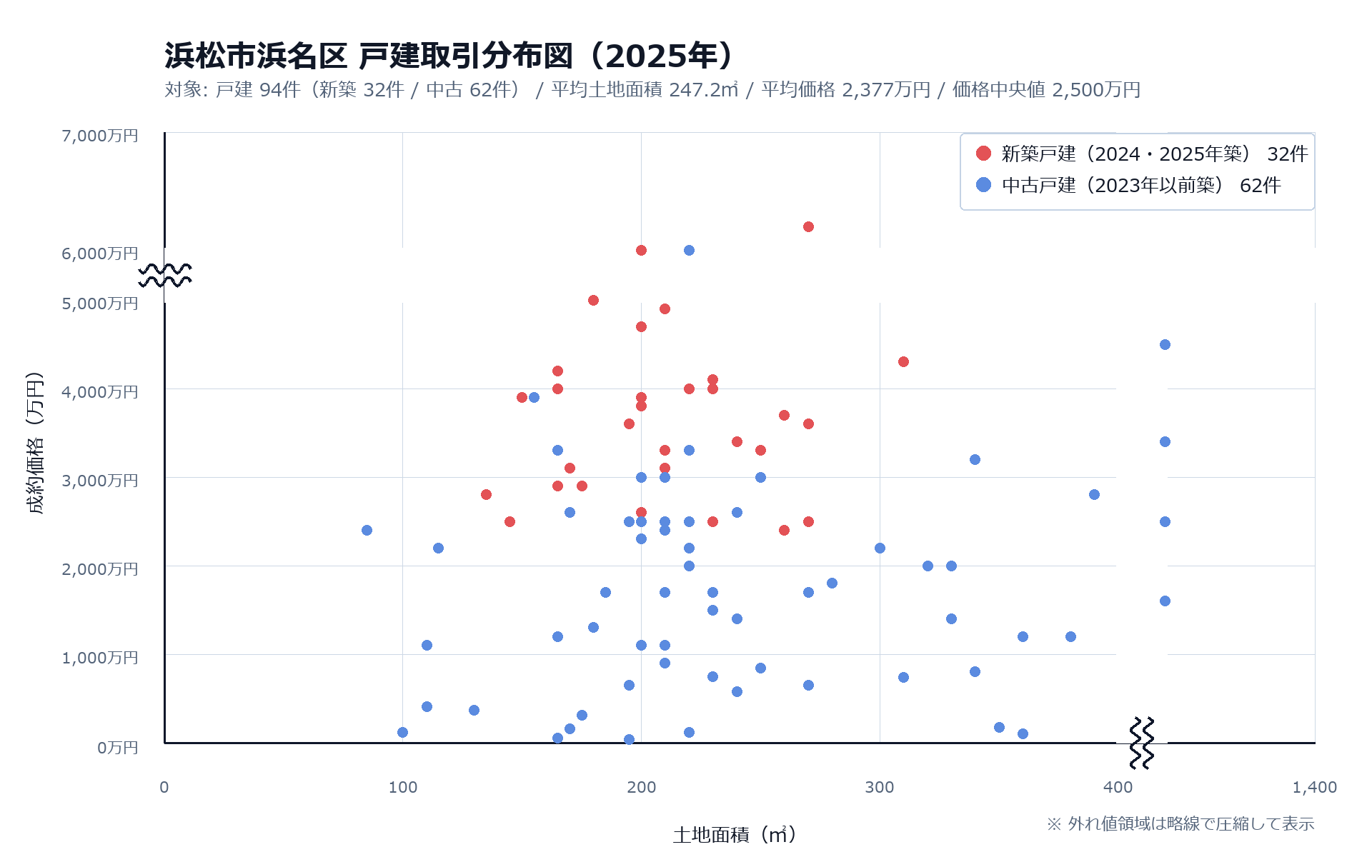 不動産情報ライブラリ