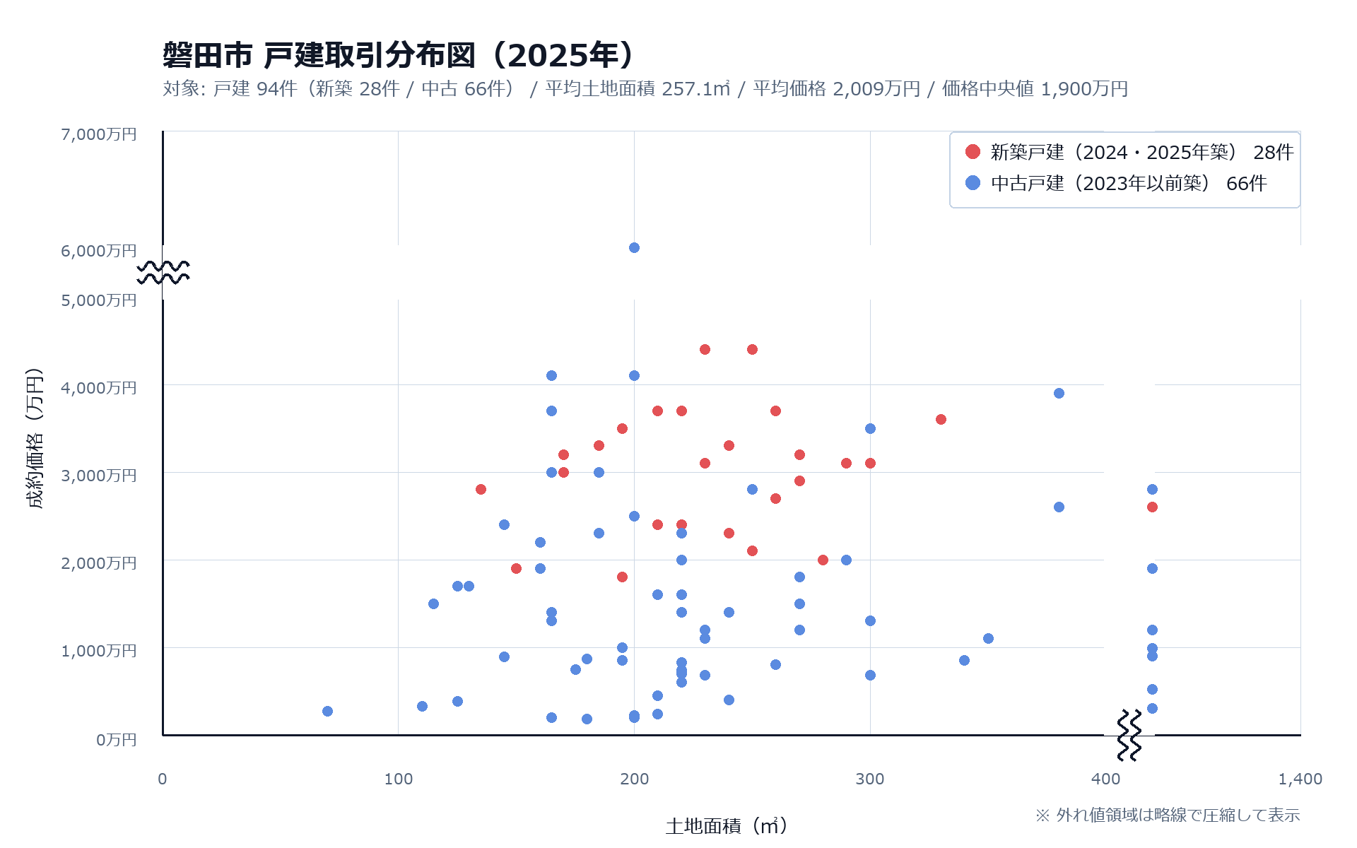 不動産情報ライブラリ