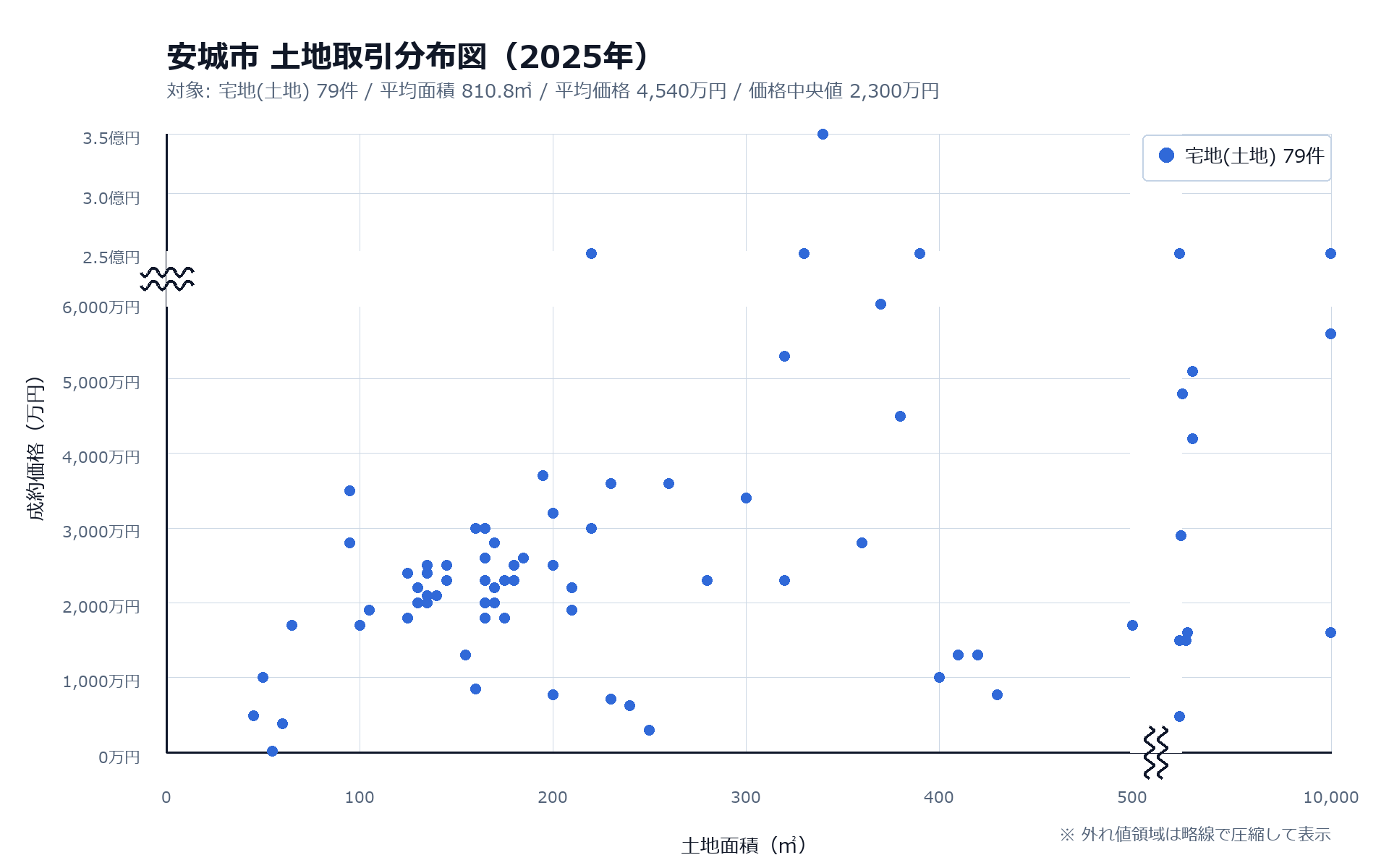 不動産情報ライブラリ