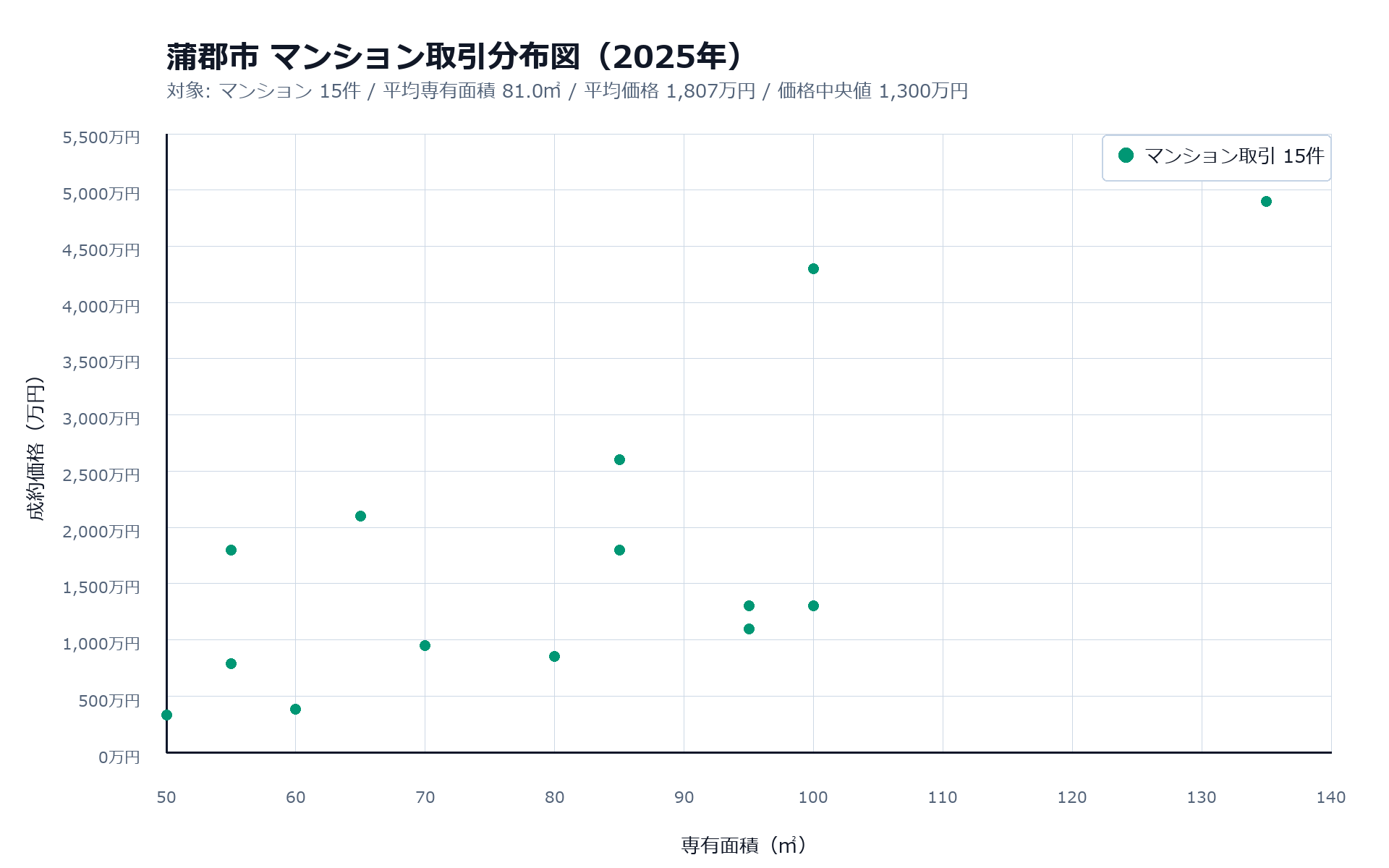 蒲郡市マンション取引分布図
