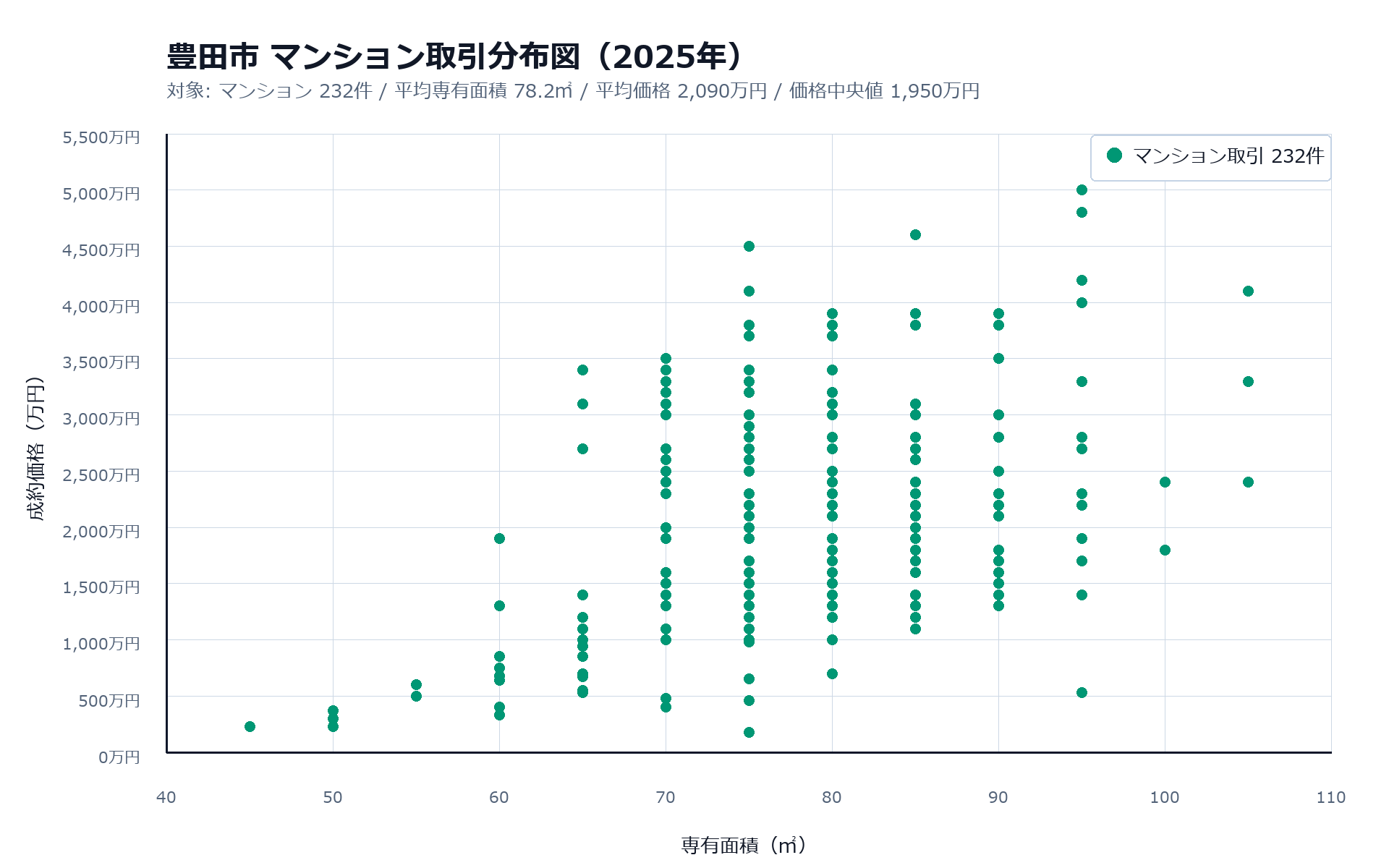 豊田市マンション取引分布図