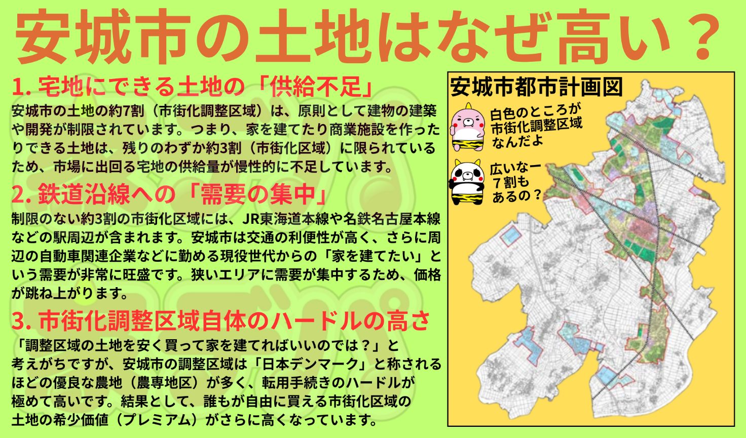 西三河都市計画 安城市都市計画総括図