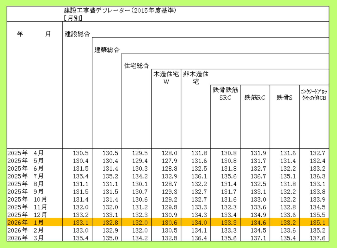 建設工事費デフレータ―