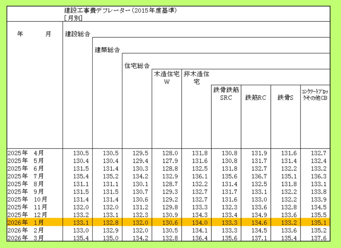 建設工事費デフレータ―