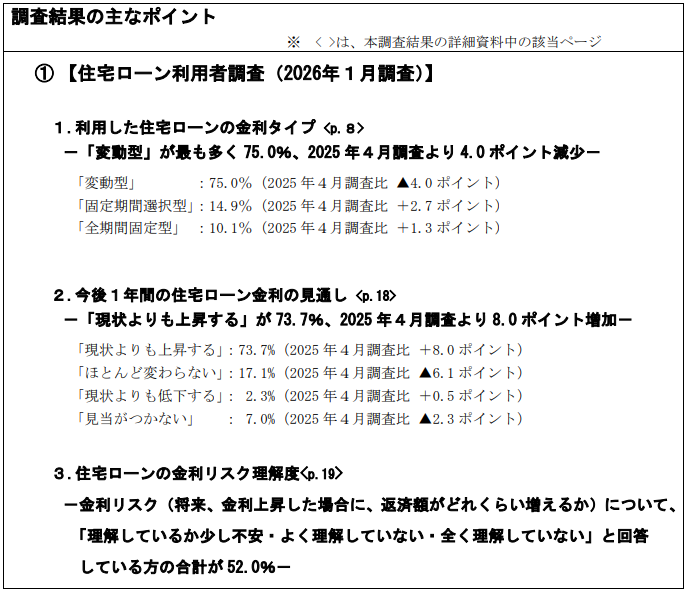 住宅ローン利用者の実態調査結果