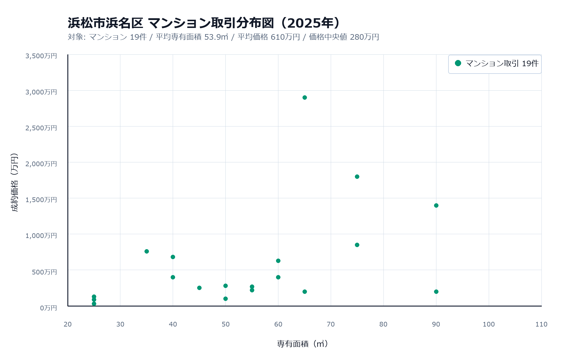 浜松市浜名区マンション取引分布図