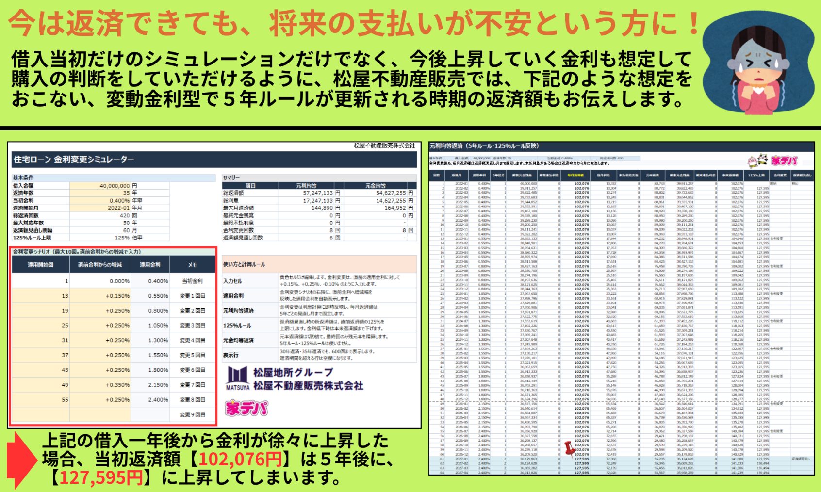 買主は金利上昇後も維持できる月額負担から予算を決める