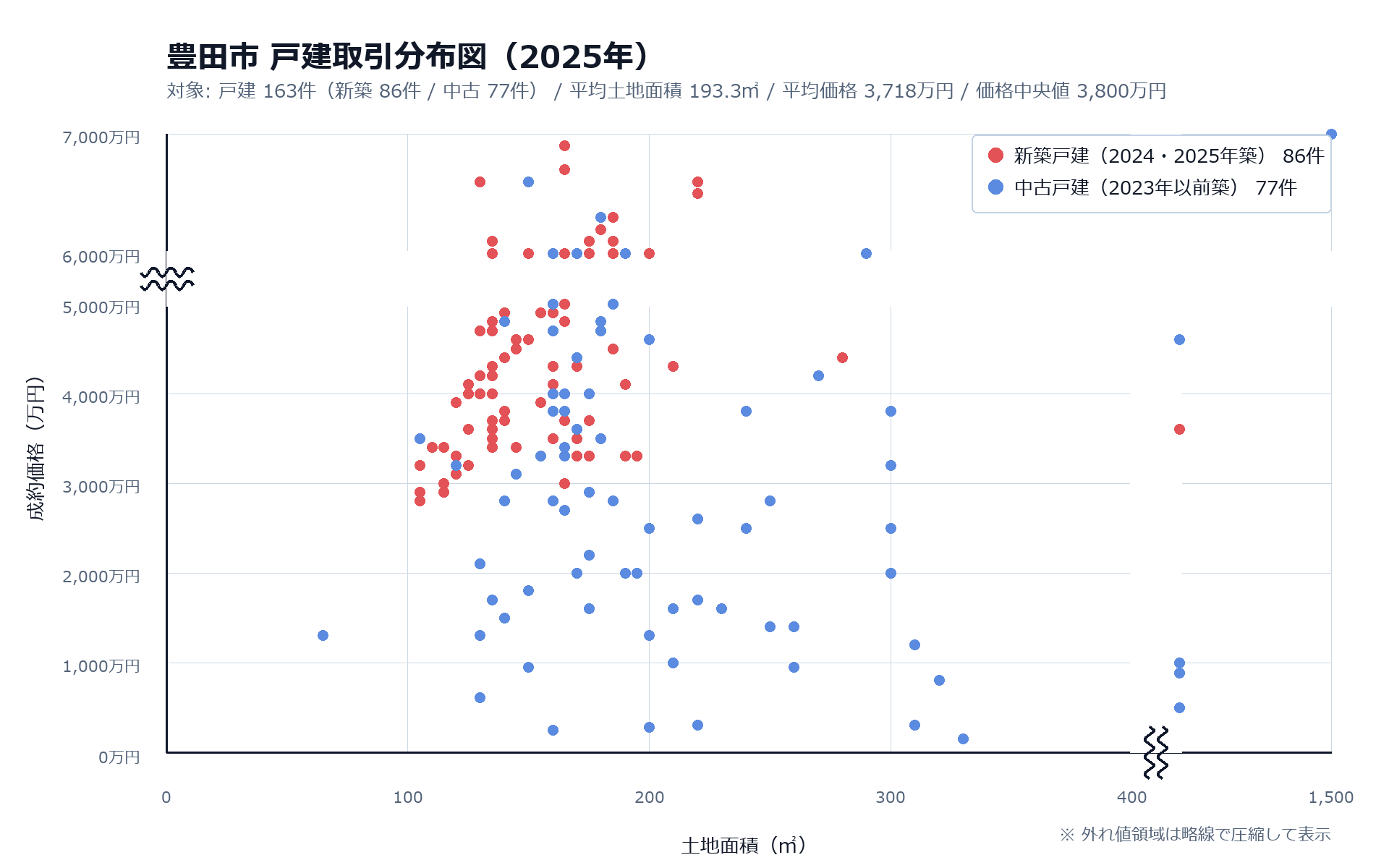 豊田市戸建取引分布図