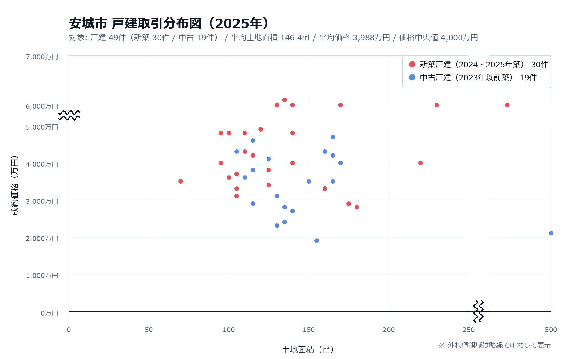 安城市戸建取引分布図