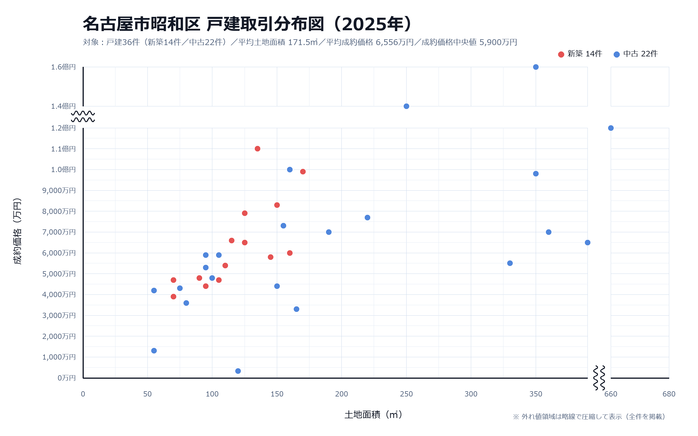 不動産情報ライブラリにおける2025年名古屋市昭和区戸建取引分布図