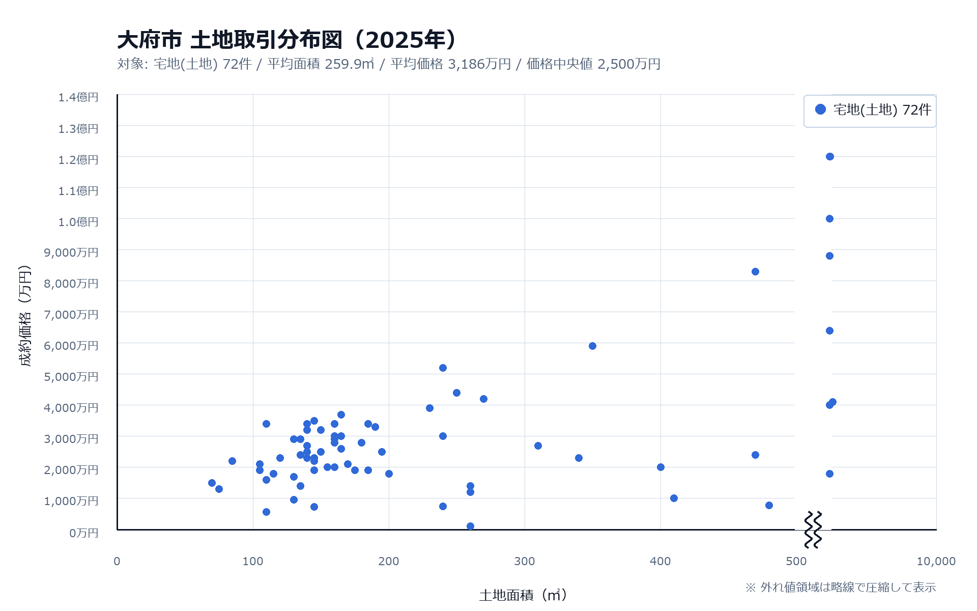 不動産情報ライブラリにおける2025年大府市土地取引分布図