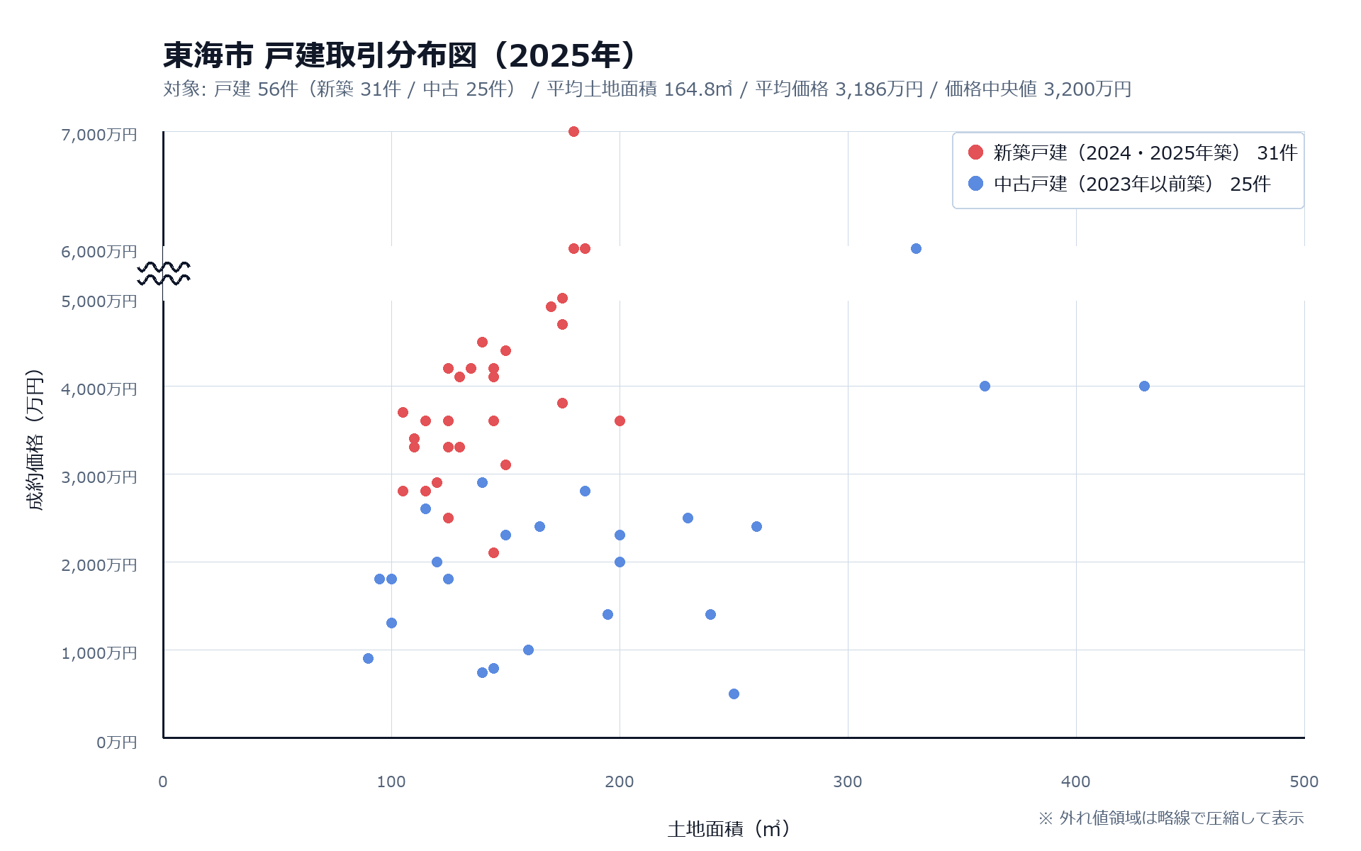 東海市の戸建取引分布図