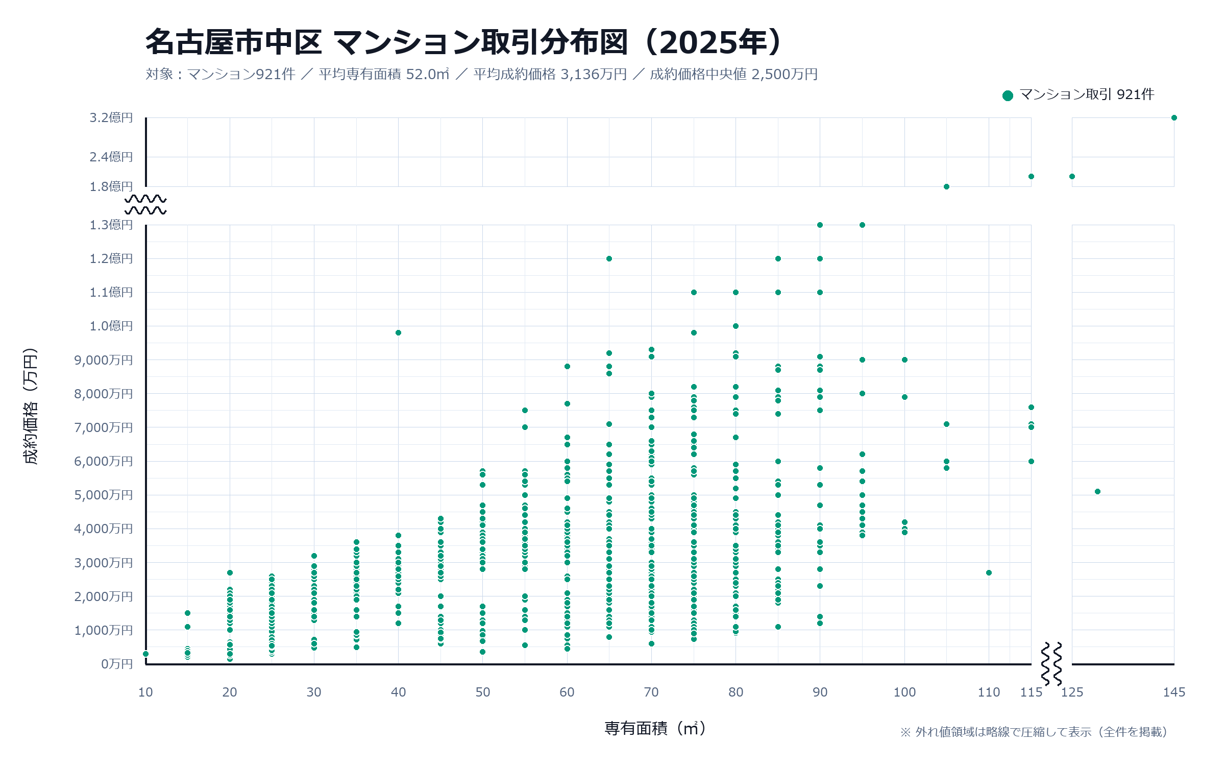 名古屋市中区マンション取引分布図