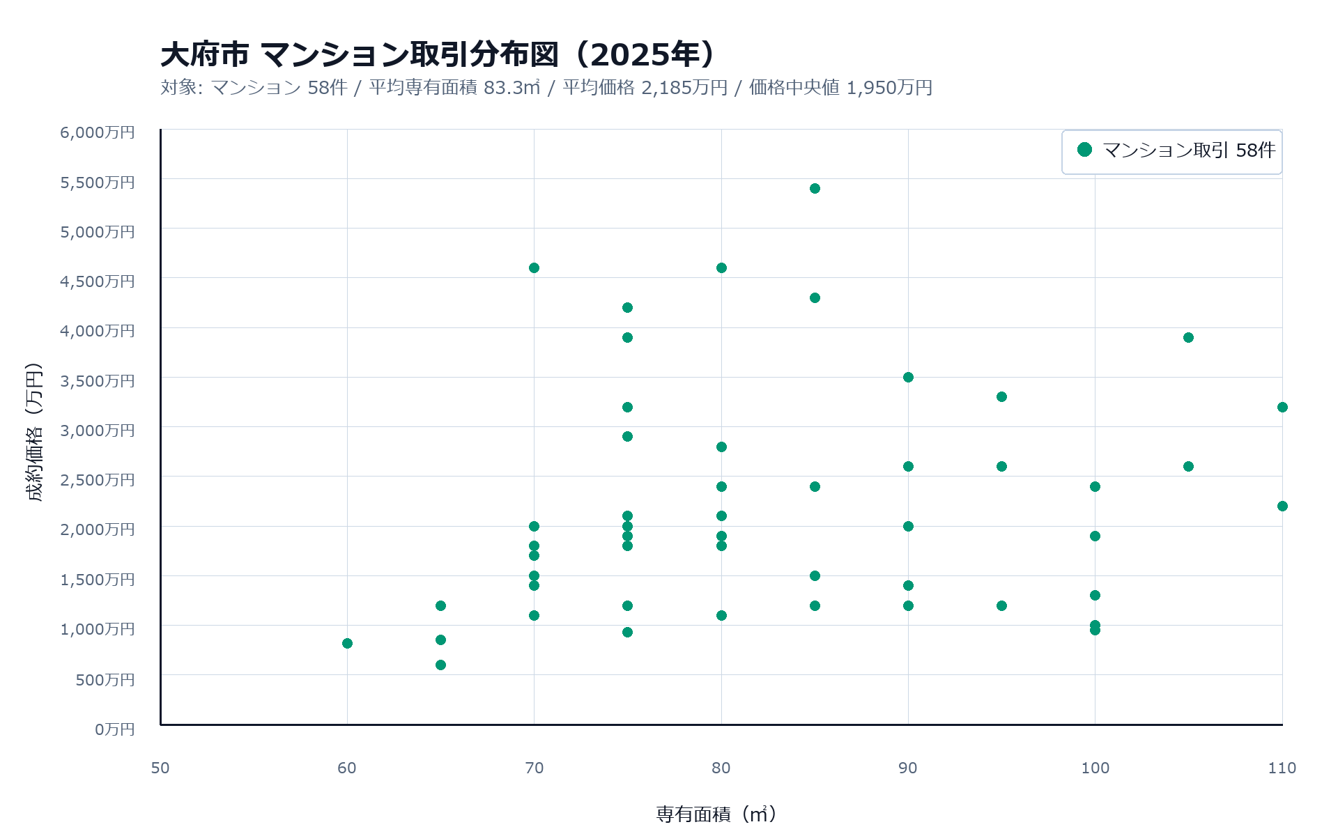 大府市マンション取引分布図