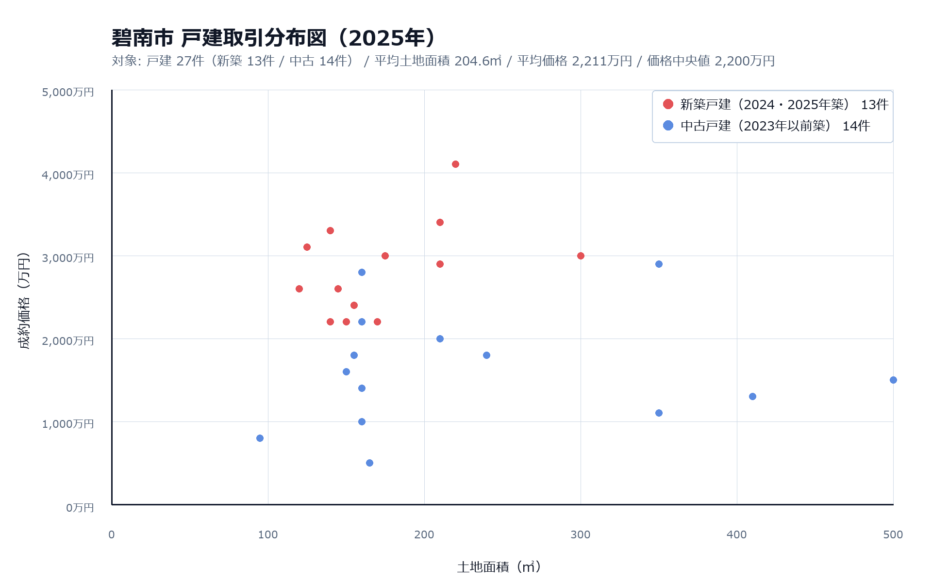 碧南市 戸建取引分布図