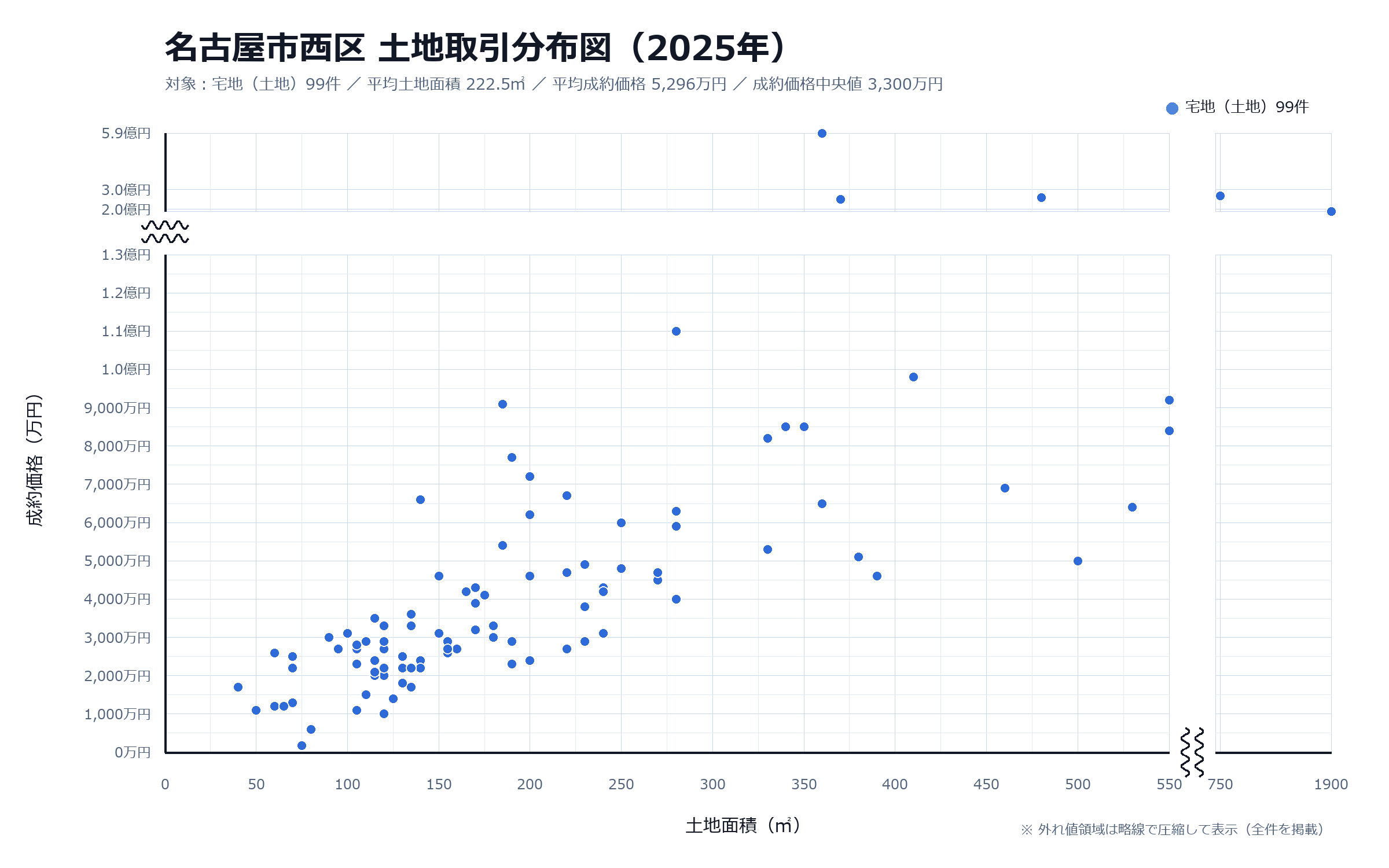 名古屋市西区土地取引分布図