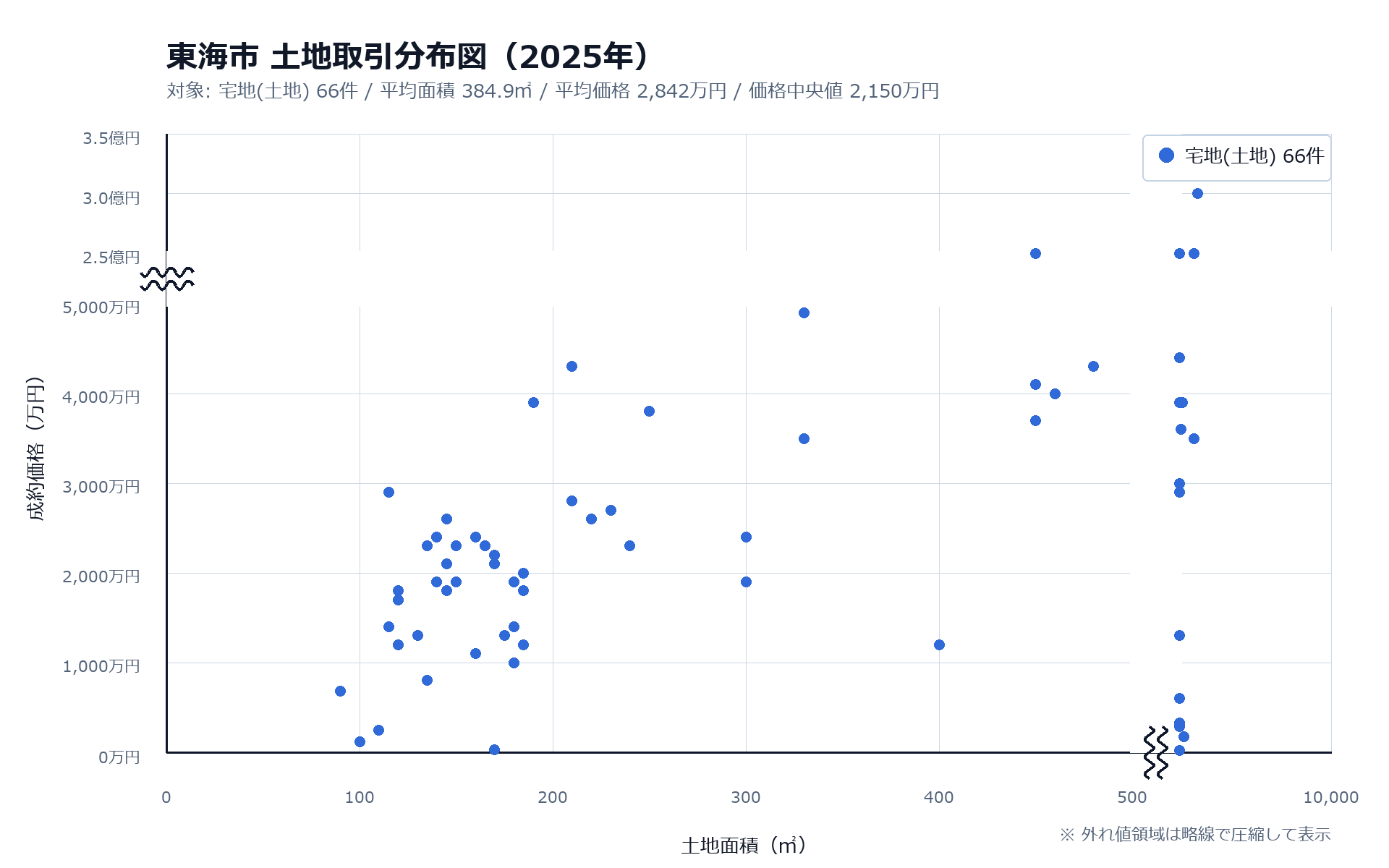 東海市土地取引分布図