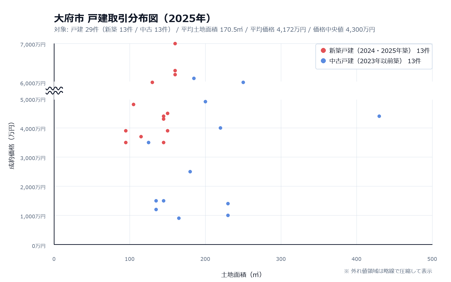 不動産情報ライブラリにおける2025年大府市戸建取引分布図