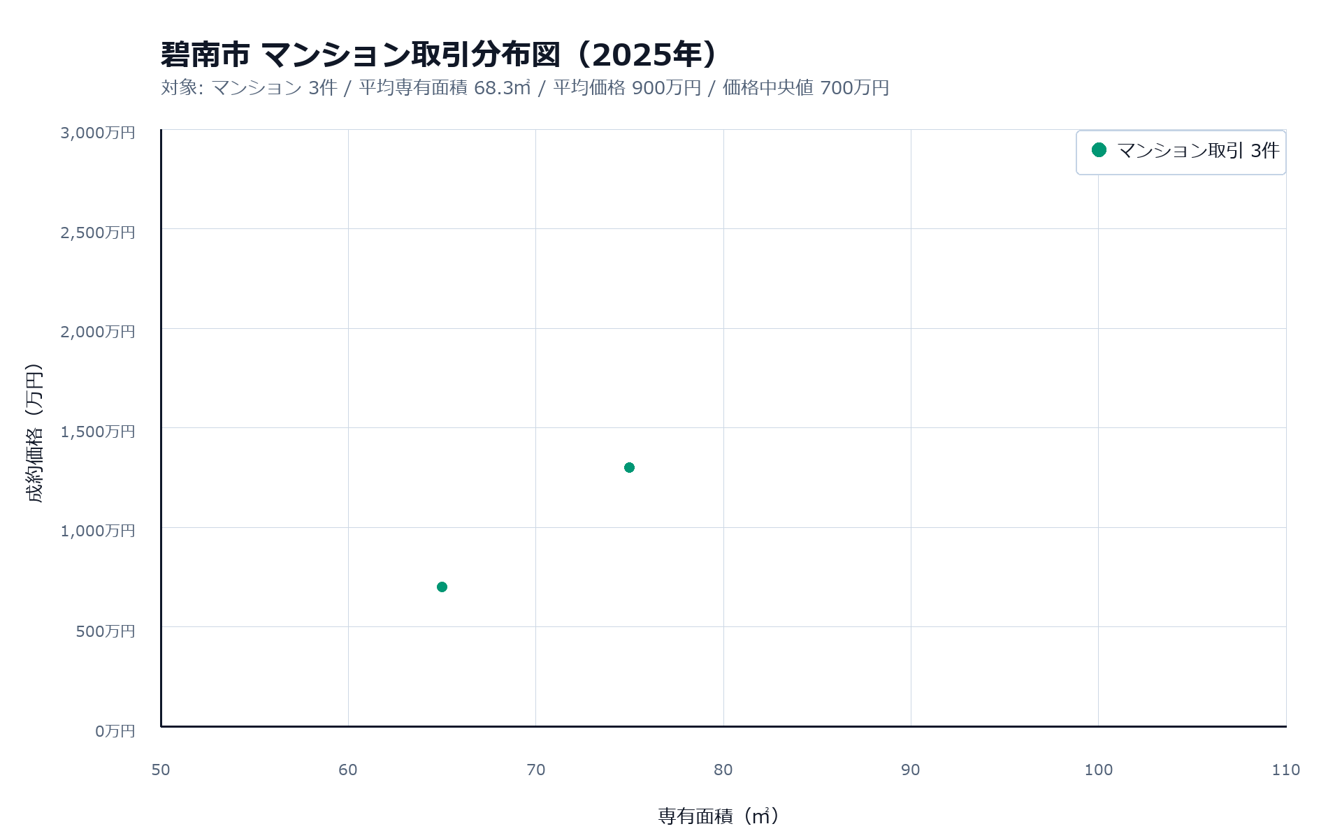 碧南市マンション取引分布図