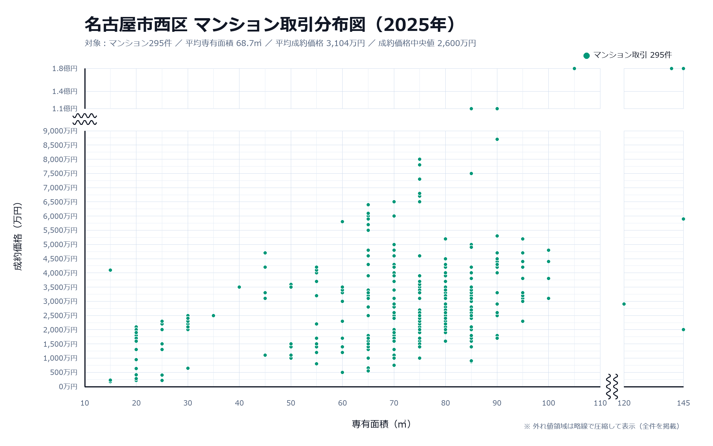 不動産情報ライブラリにおける2025年名古屋市西区マンション取引分布図