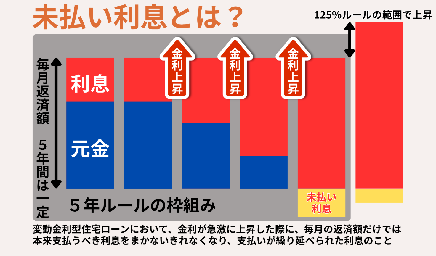 変動金利の5年ルールがあれば返済額は安心ですか?