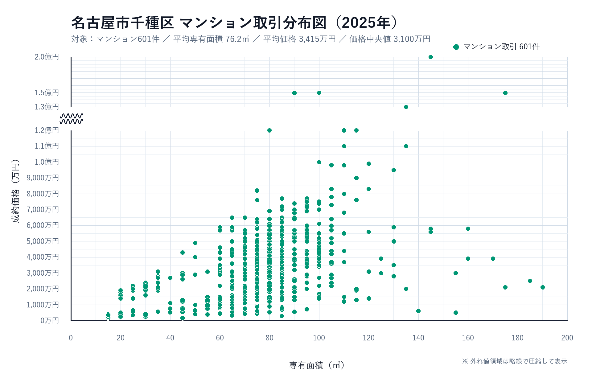 名古屋市千種区マンション取引分布図
