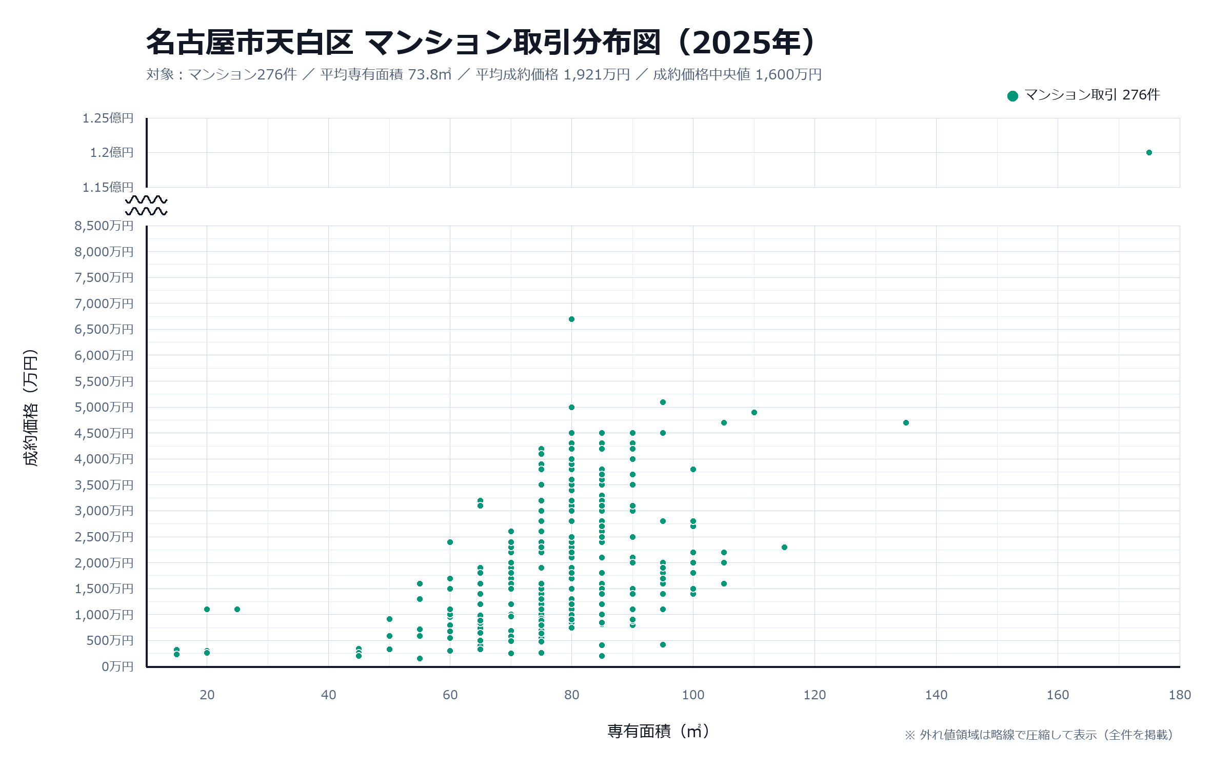 名古屋市天白区 マンション取引分布図