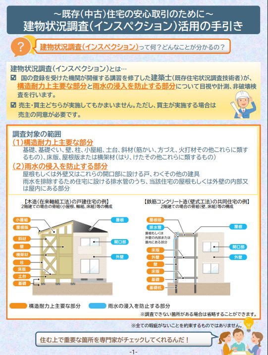 インスペクション活用の手引き